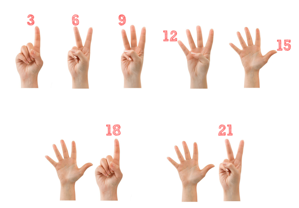 skip counting by 3s on fingers