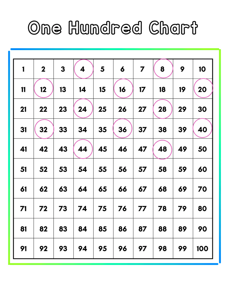 hundred chart for skip counting 4