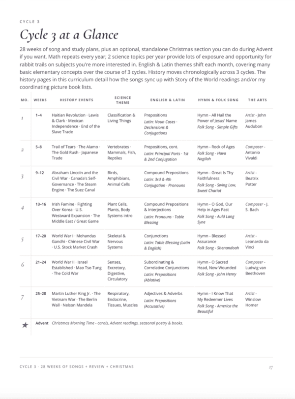 Cycle 3 at a glance